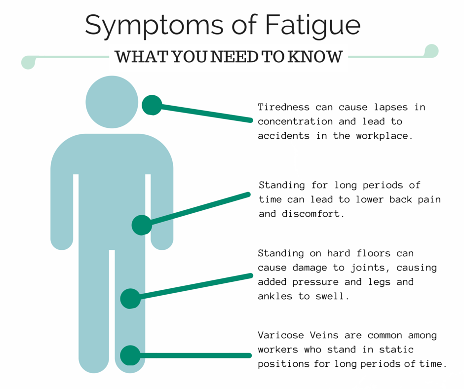 tiredness symptoms 