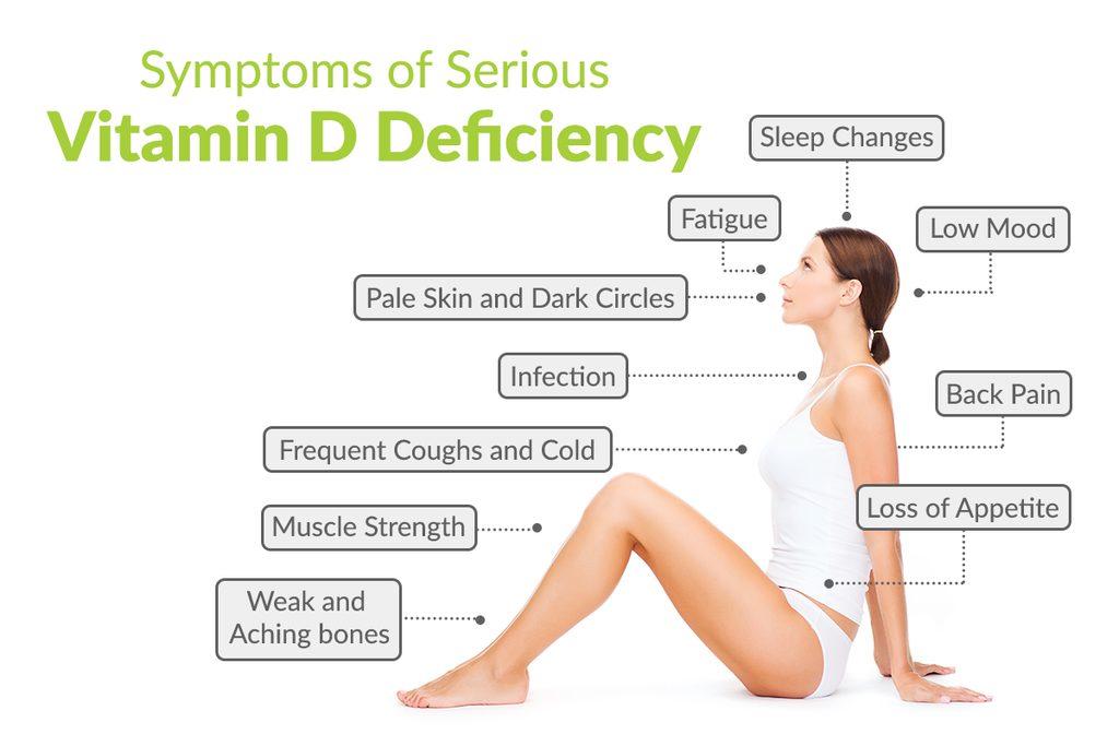 vitamin d deficiency symptoms