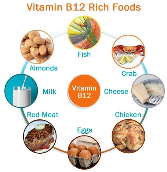 Hemoglobin and vitamin  B12